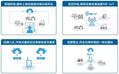 研華WISE系列再添新成員 全面升級(jí)的NB-IoT感知終端，賦能物聯(lián)網(wǎng)技術(shù)服務(wù)新高度