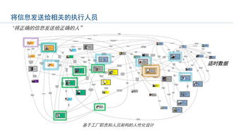 工業(yè)物聯(lián)網(wǎng)技術(shù)驅(qū)動智能工廠建設(shè) 實現(xiàn)卓越運營與服務(wù)創(chuàng)新