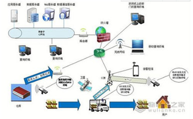 物聯(lián)卡之家 賦能物流全程感知，構(gòu)建物聯(lián)網(wǎng)無(wú)縫管理新生態(tài)