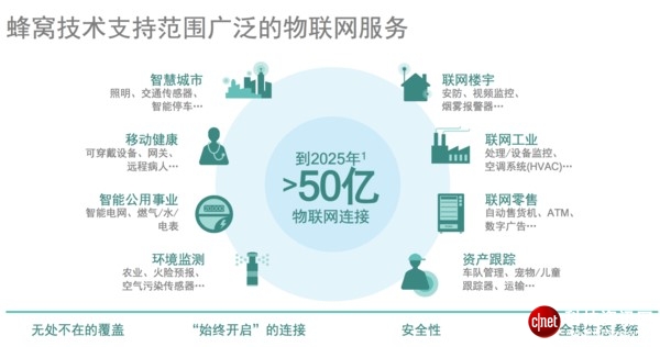 NB-IoT之后，eMTC成蜂窩物聯(lián)網(wǎng)的第二張牌