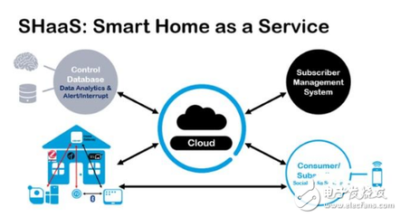 對(duì)話(huà)Wi-Fi之父Cees Links 新一代無(wú)線技術(shù)如何驅(qū)動(dòng)物聯(lián)網(wǎng)服務(wù)的未來(lái)