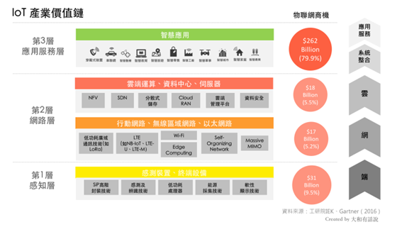 萬(wàn)物聯(lián)網(wǎng)時(shí)代 淺析低功耗廣域網(wǎng)技術(shù)趨勢(shì)——LoRa、SIGFOX與NB-IoT的競(jìng)合之路