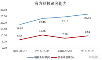 有方科技 深耕物聯(lián)網(wǎng)接入通信，賦能萬(wàn)物互聯(lián)新生態(tài)