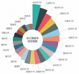 新一代信息技術產業分析 二 產業發展新趨勢